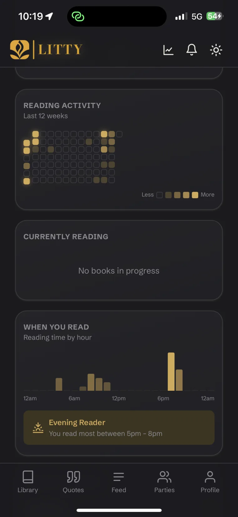 When you read — your reading by hour and a year of activity